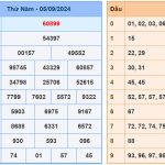 Soi cầu dự đoán XSMB 6/9/2024