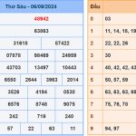 Soi cầu dự đoán XSMB 7/9/2024