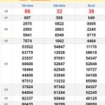 Soi cầu dự đoán XSMN 1/9/2024