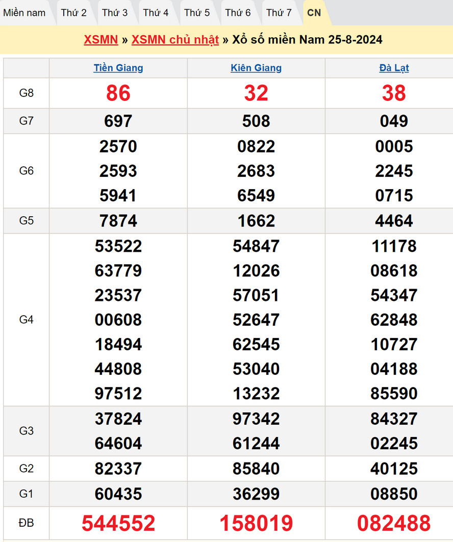 Soi cầu dự đoán XSMN 1/9/2024