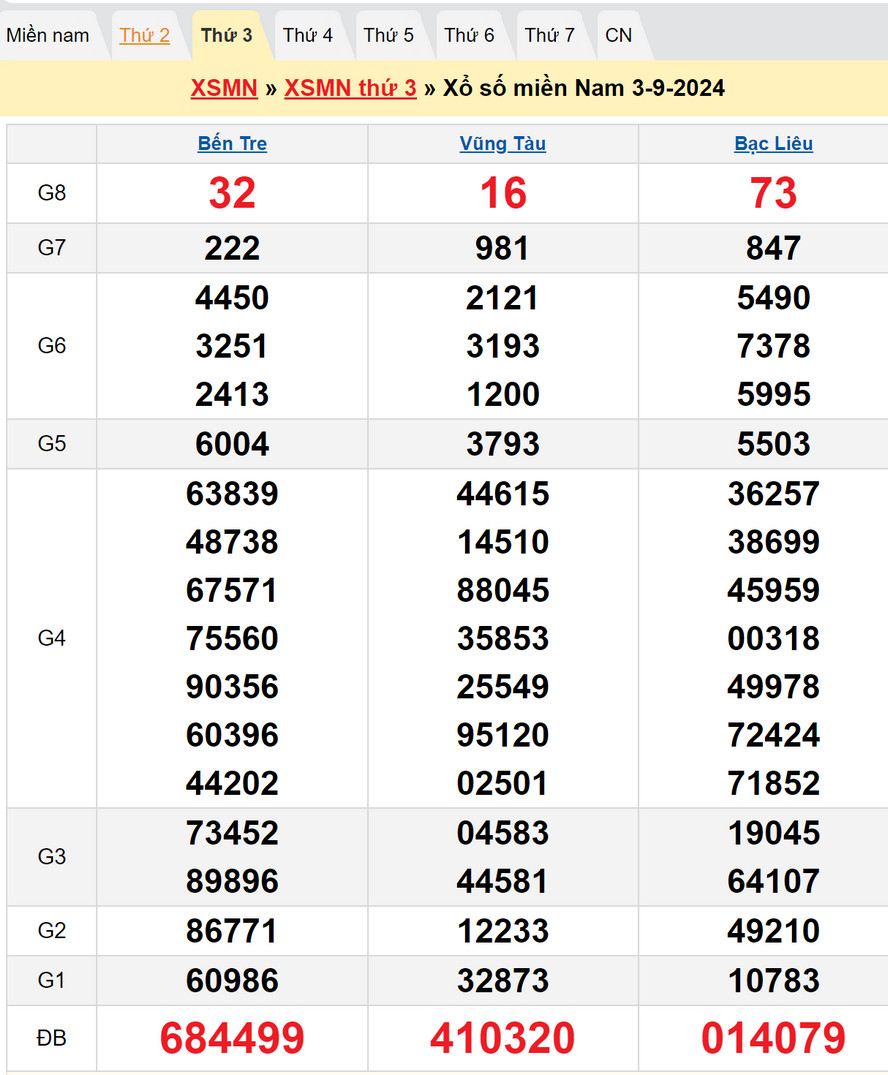 Soi cầu XSMN 10/9/2024