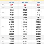 Soi cầu XSMN 13/9/2024