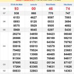 Soi cầu XSMN 14/9/2024