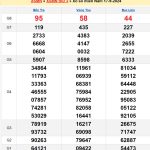 Soi Cầu XSMN 24/9/2024