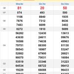 Soi cầu XSMN 25/9/2024