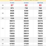 Soi cầu XSMN 26/9/2024