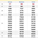 Soi cầu XSMN 27/9/2024