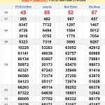 Soi cầu XSMN 28/9/2024