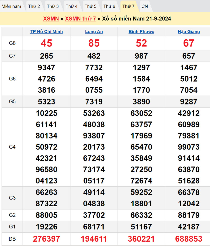 Soi cầu XSMN 28/9/2024