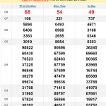 Soi cầu XSMN 30/9/2024