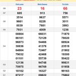 Soi cầu XSMN 6/9/2024