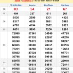 Soi cầu dự đoán XSMN 7/9/2024