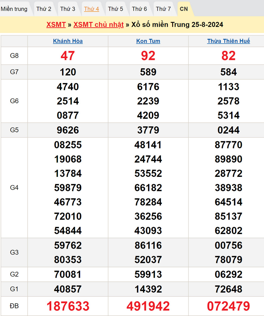 Soi cầu dự đoán XSMT 1/9/2024