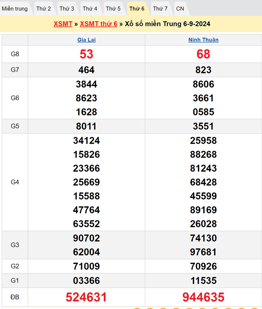 Soi cầu XSMT 13/9/2024