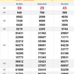 Soi cầu XSMT 14/9/2024