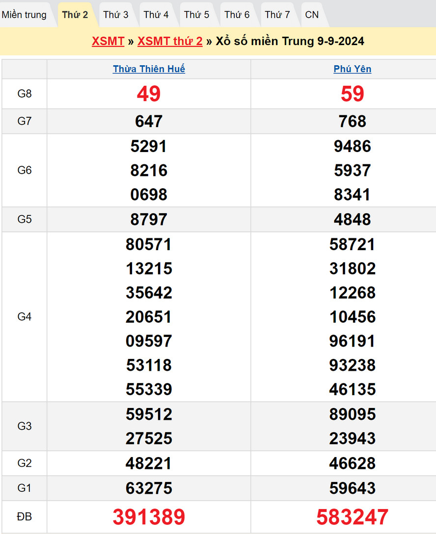 Soi cầu XSMT 16/9/2024
