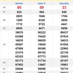 Soi cầu XSMT 19/9/2024