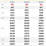 Soi cầu XSMT 21/9/2024