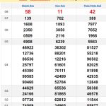 Soi cầu XSMT 22/9/2024