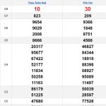 Soi cầu XSMT 23/9/2024
