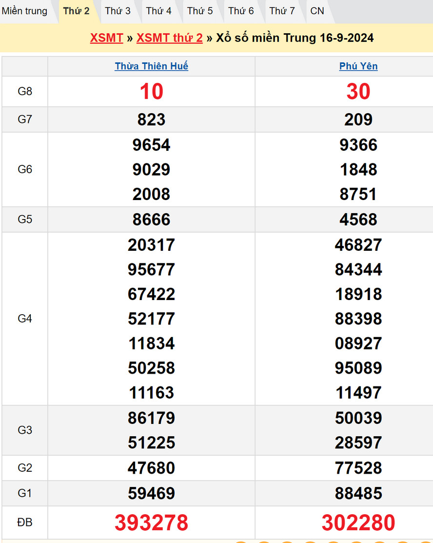 Soi cầu XSMT 23/9/2024