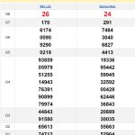 Soi cầu XSMT 24/9/2024