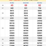 Soi cầu XSMT 28/9/2024