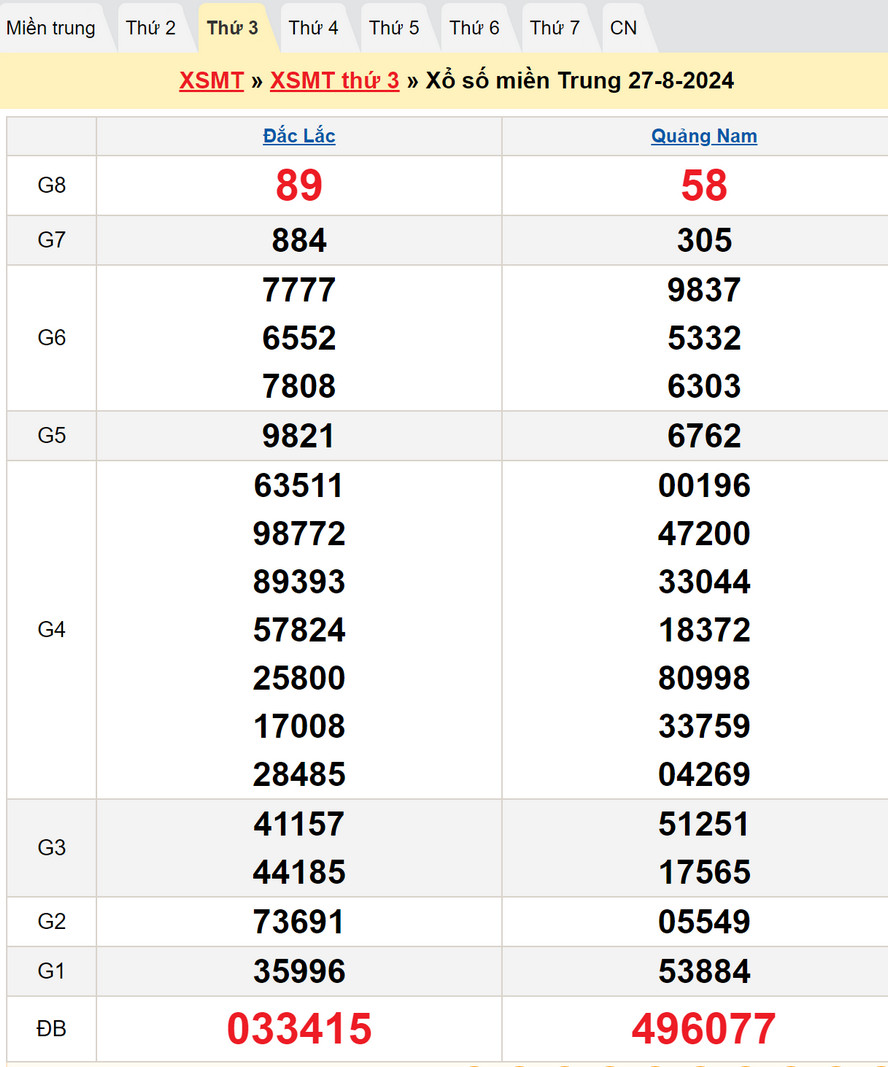 Soi cầu dự đoán XSMT 3/9/2024