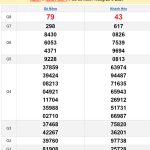 Soi cầu dự đoán XSMT 4/9/2024
