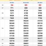 Soi cầu dự đoán XSMT 7/9/2024