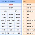 Soi cầu dự đoán XSMB 15/10/2024
