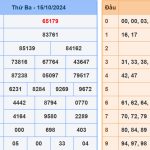 Soi cầu dự đoán XSMB 16/10/2024