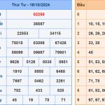 Soi cầu dự đoán XSMB 17/10/2024