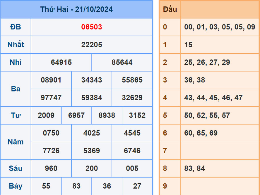 Soi cầu dự đoán XSMB 22/10/2024
