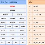 Soi cầu dự đoán XSMB 24/10/2024