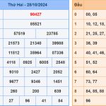 Soi cầu dự đoán XSMB 29/10/2024