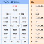 Soi cầu dự đoán XSMB 3/10/2024