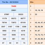 Soi cầu dự đoán XSMB 30/10/2024