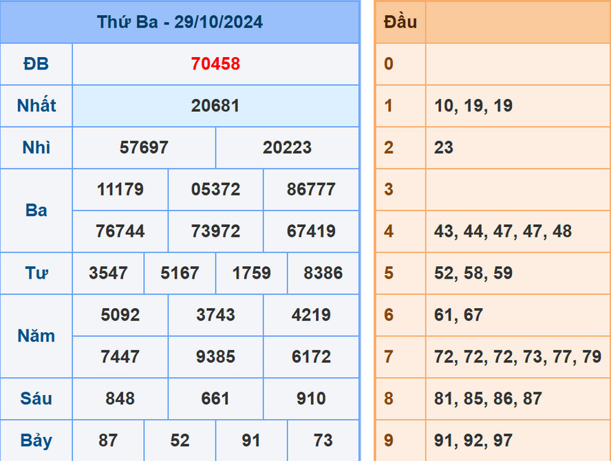 Soi cầu dự đoán XSMB 30/10/2024