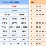 Soi cầu dự đoán XSMB 31/10/2024