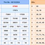 Soi cầu dự đoán XSMB 9/10/2024