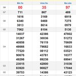 Soi cầu XSMN 15/10/2024