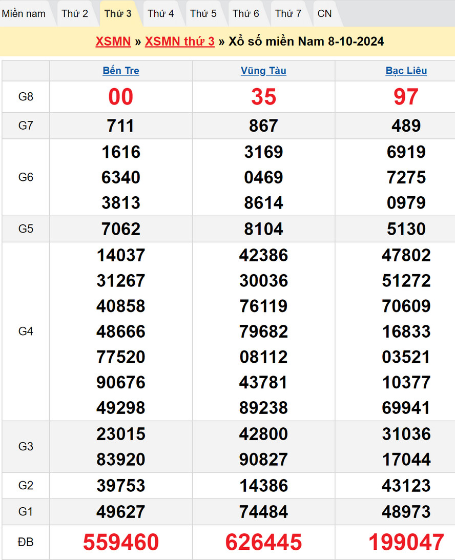 Soi cầu XSMN 15/10/2024