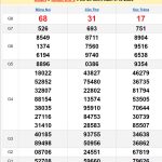 Soi cầu XSMN 16/10/2024