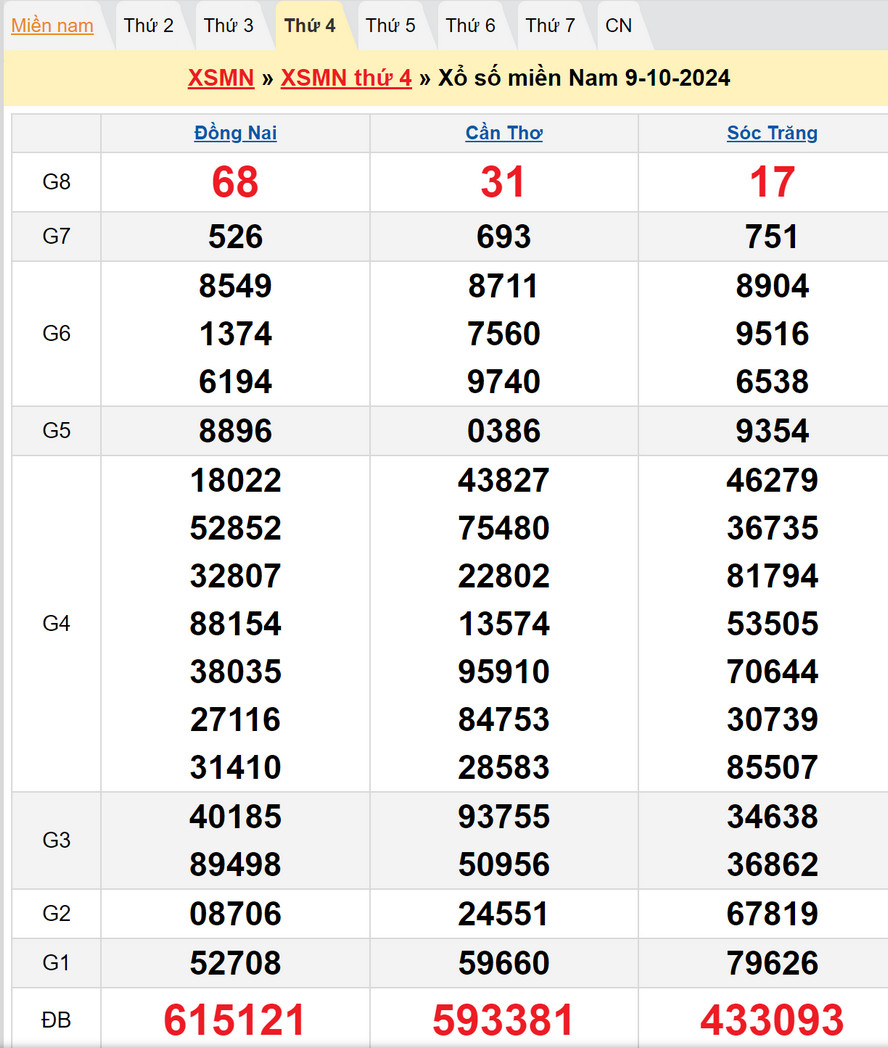 Soi cầu XSMN 16/10/2024