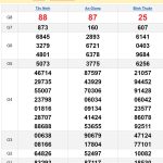 Soi cầu XSMN 17/10/2024