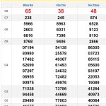 Soi cầu XSMN 2/10/2024