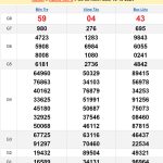 Soi cầu XSMN 22/10/2024