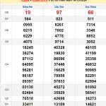 Soi cầu XSMN 23/10/2024