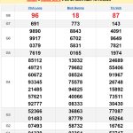 Soi cầu XSMN 25/10/2024